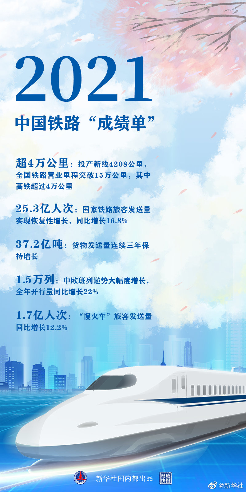 時光列車，“跑”出中國鐵路新跨越