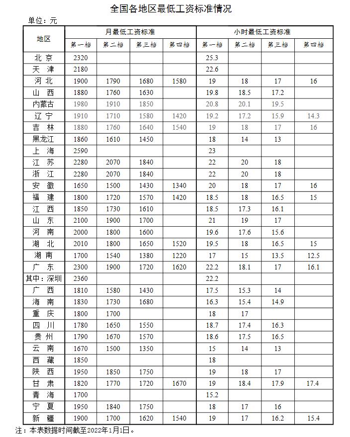 新年漲錢了！工資、養(yǎng)老金、醫(yī)保迎來新調(diào)整