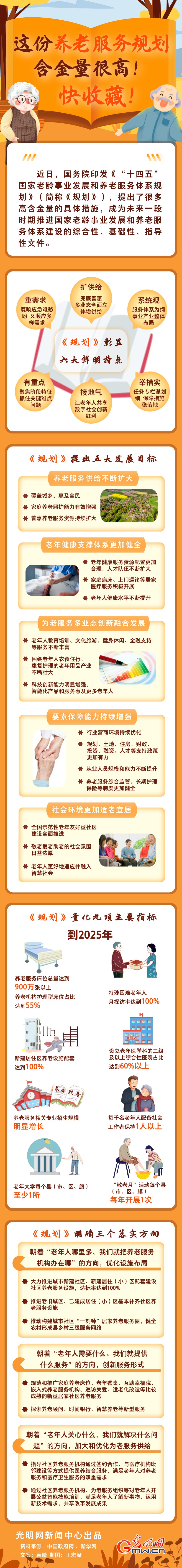 圖解丨這份養(yǎng)老服務(wù)規(guī)劃含金量很高！快收藏！