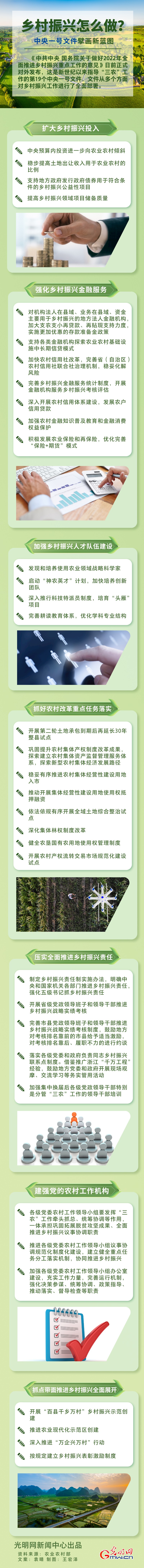 鄉(xiāng)村振興怎么做？中央一號(hào)文件擘畫新藍(lán)圖