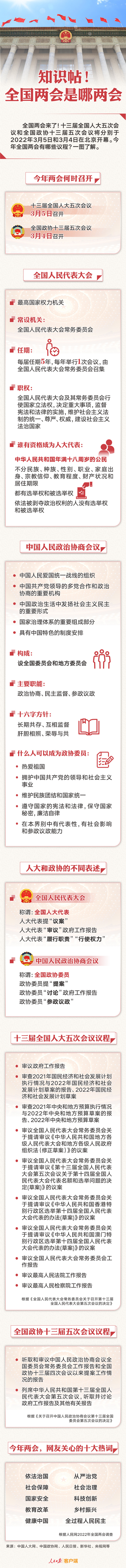 知識帖！全國兩會是哪兩會？
