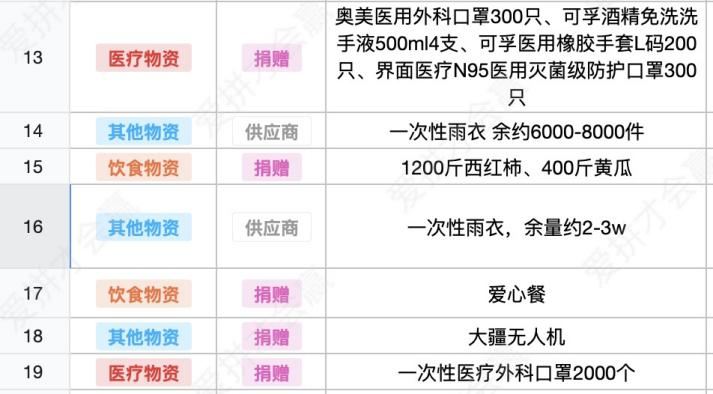 這份救命文檔，刷屏了！