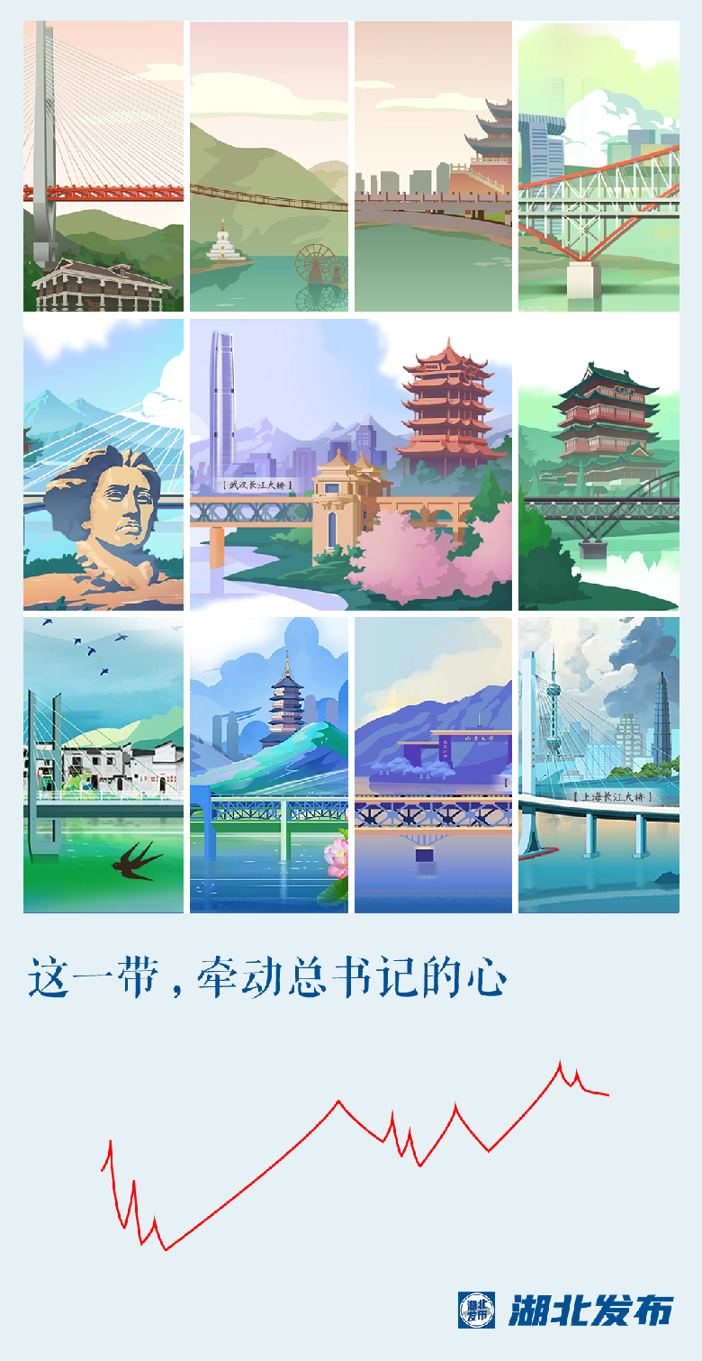這一帶，牽動(dòng)總書(shū)記的心！