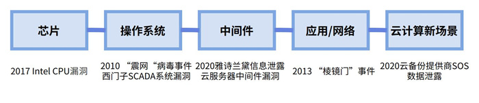 越來越多機(jī)構(gòu)布局網(wǎng)安，“跟風(fēng)”還是“價值”投資？