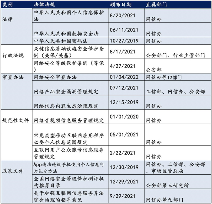越來越多機(jī)構(gòu)布局網(wǎng)安，“跟風(fēng)”還是“價值”投資？