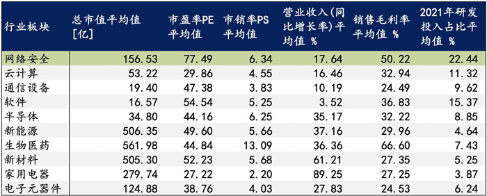 越來越多機(jī)構(gòu)布局網(wǎng)安，“跟風(fēng)”還是“價值”投資？