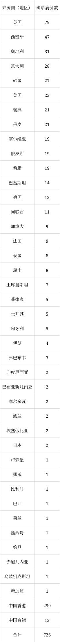 北京6月8日新增1例本土無(wú)癥狀感染者轉(zhuǎn)確診病例、1例境外輸入確診病例