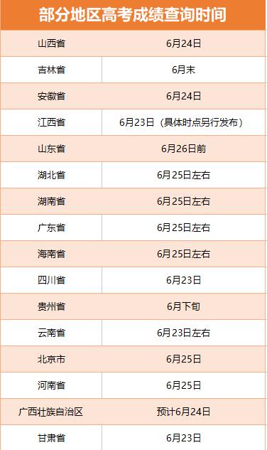 多地啟動(dòng)高考閱卷工作 考后這些時(shí)間點(diǎn)要注意！