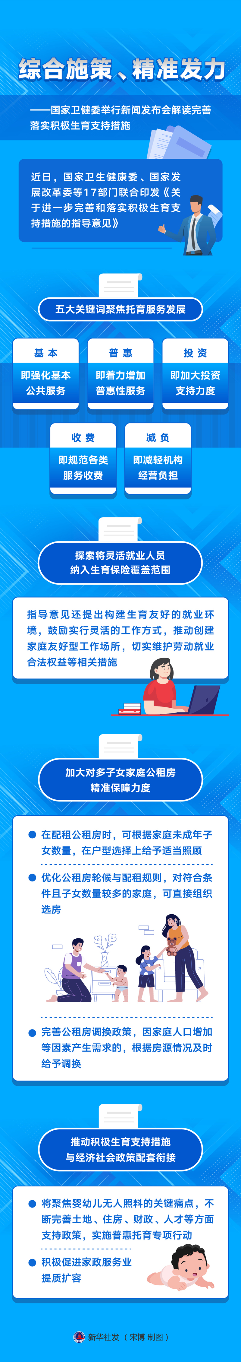 新華全媒+丨綜合施策、精準(zhǔn)發(fā)力——國(guó)家衛(wèi)健委舉行新聞發(fā)布會(huì)解讀完善落實(shí)積極生育支持措施