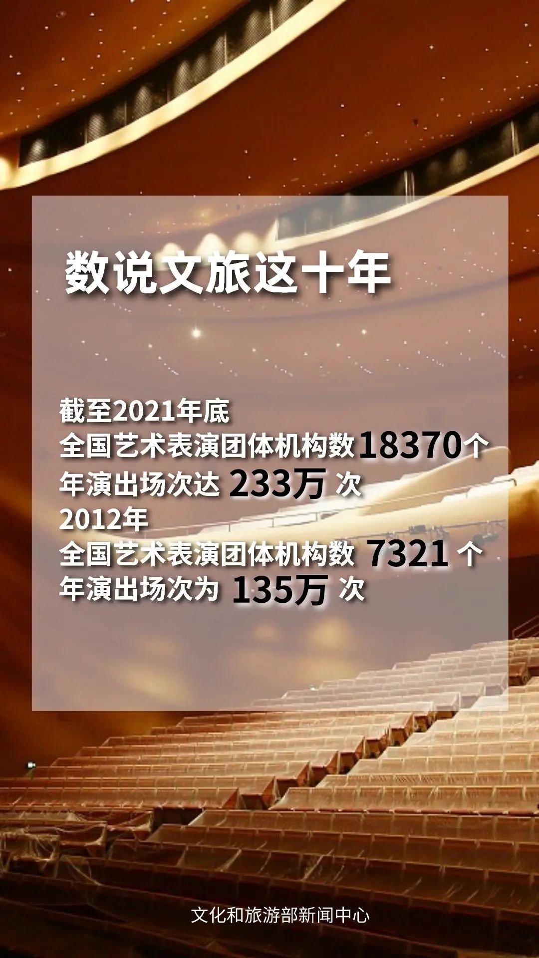 圖片來(lái)源：文化和旅游部官方政務(wù)新媒體平臺(tái)。