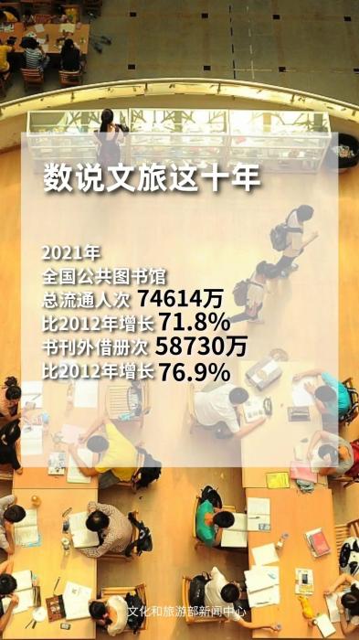 圖片來源：文化和旅游部官方政務(wù)新媒體平臺。