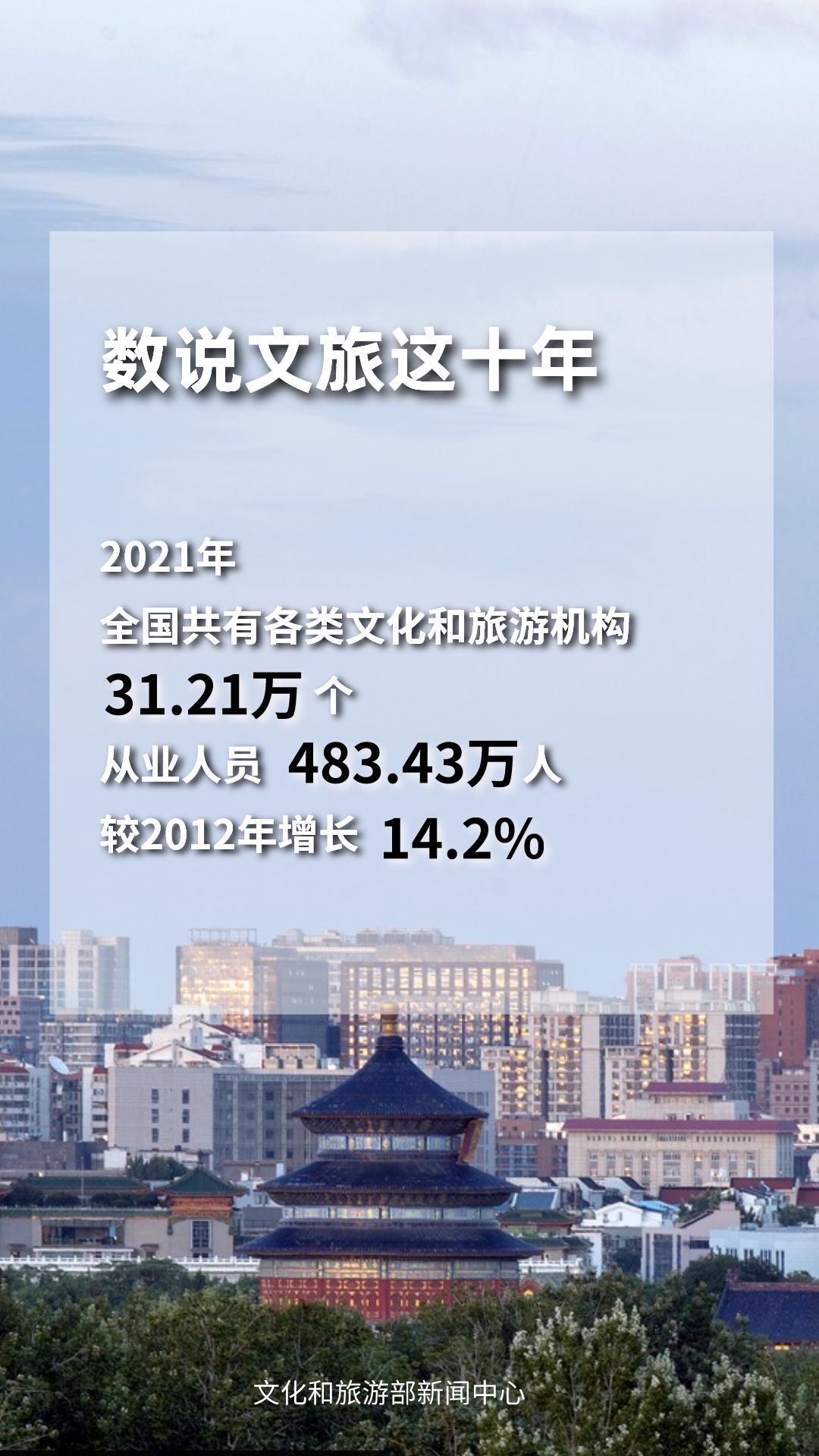 圖片來源：文化和旅游部官方政務(wù)新媒體平臺。