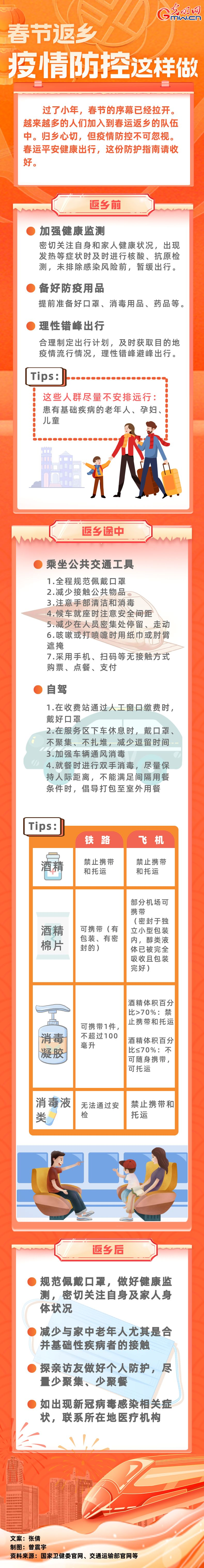 【春運(yùn)進(jìn)行時】春節(jié)返鄉(xiāng)，疫情防控這樣做