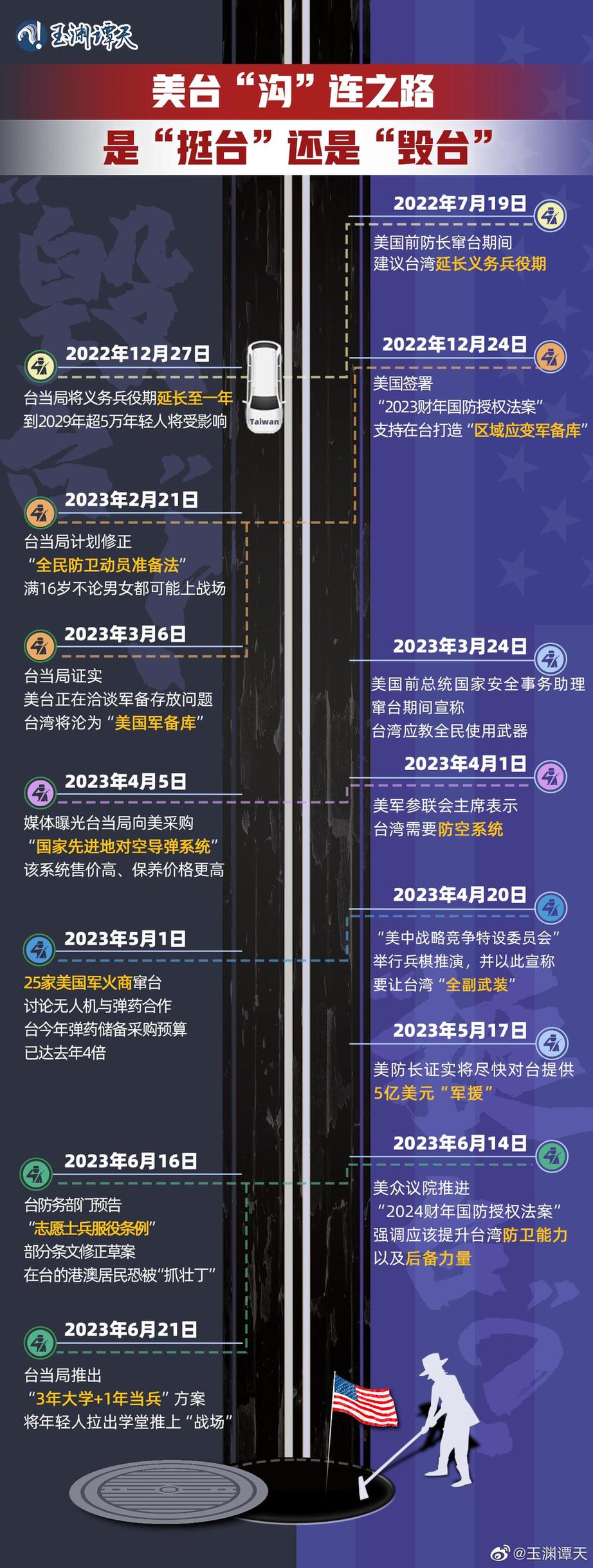 玉淵譚天丨超直觀！一圖梳理美臺軍事勾連如何毀臺