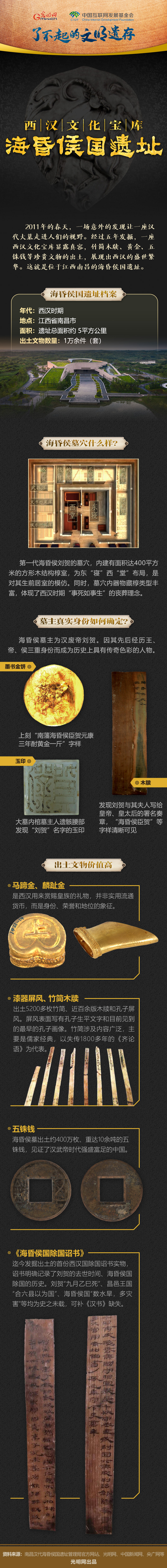 【何以中國】了不起的文明遺存丨圖解：西漢文化寶庫——?；韬顕z址