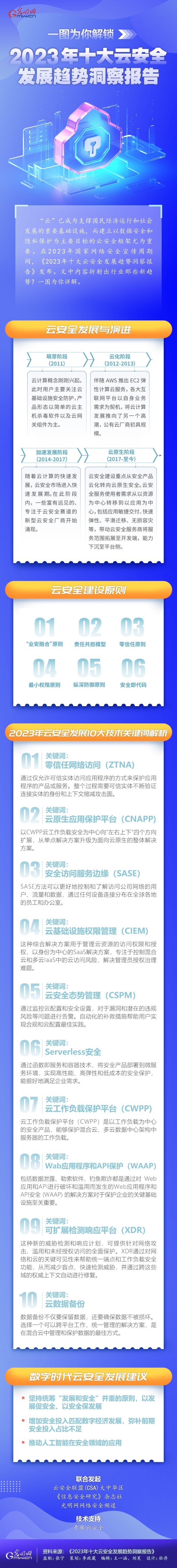 一圖為你解鎖，云安全領(lǐng)域呈現(xiàn)哪些最新發(fā)展趨勢(shì)