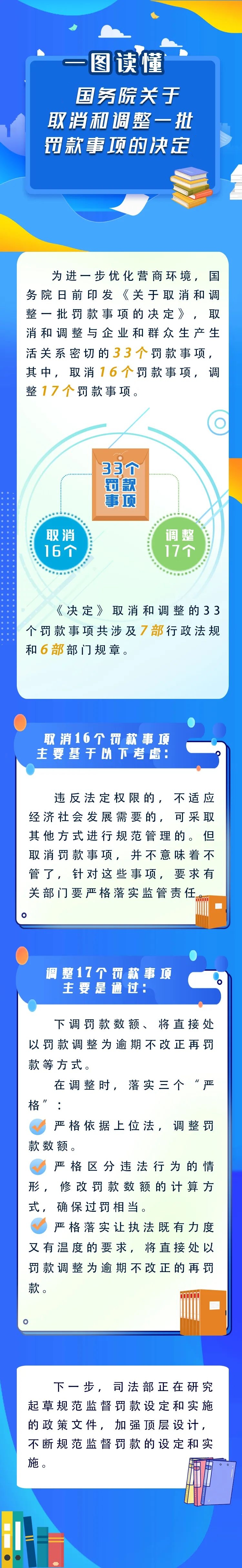 新華解碼丨國務(wù)院取消和調(diào)整33個罰款事項(xiàng)，將帶來哪些影響？