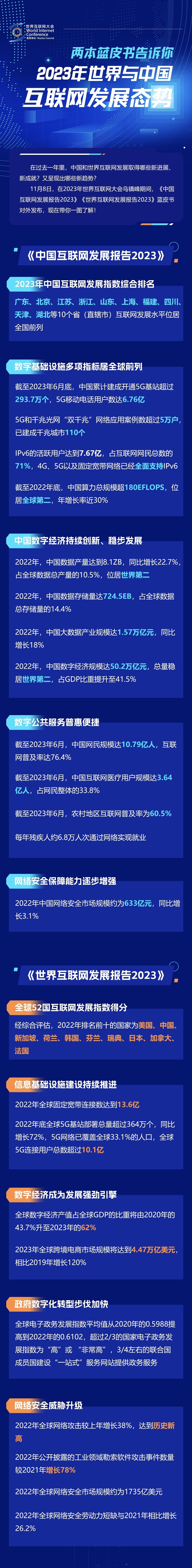 一圖讀懂！兩本藍(lán)皮書告訴你2023年世界與中國互聯(lián)網(wǎng)發(fā)展態(tài)勢