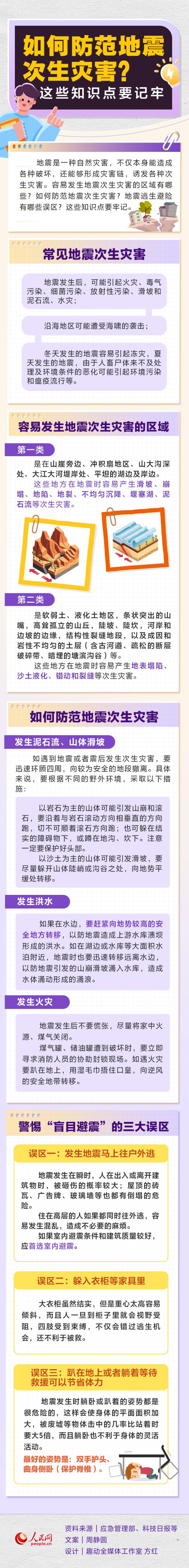 如何防范地震次生災(zāi)害？這些知識點要記牢
