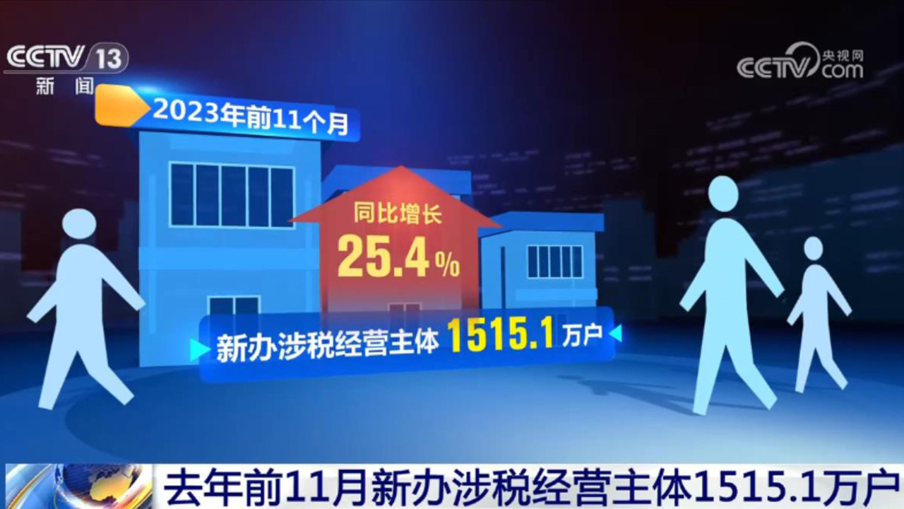活力持續(xù)向好、內(nèi)生動(dòng)力增長(zhǎng) 中國(guó)經(jīng)濟(jì)整體穩(wěn)定恢復(fù)