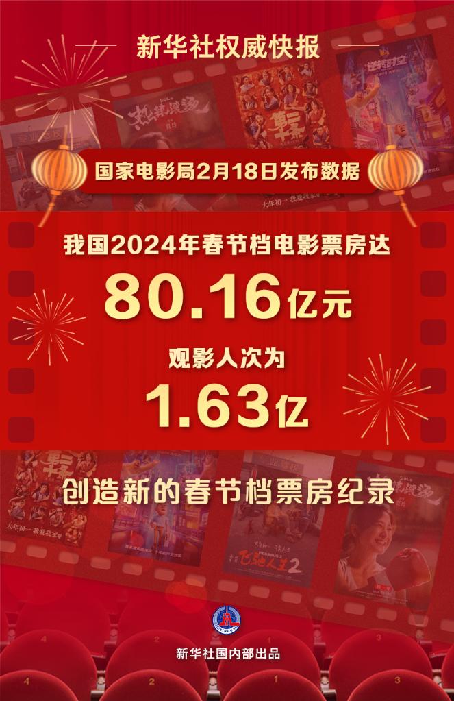 文化新觀察｜2024年春節(jié)檔：目光向下，關(guān)注普通人的“喜怒哀樂(lè)”