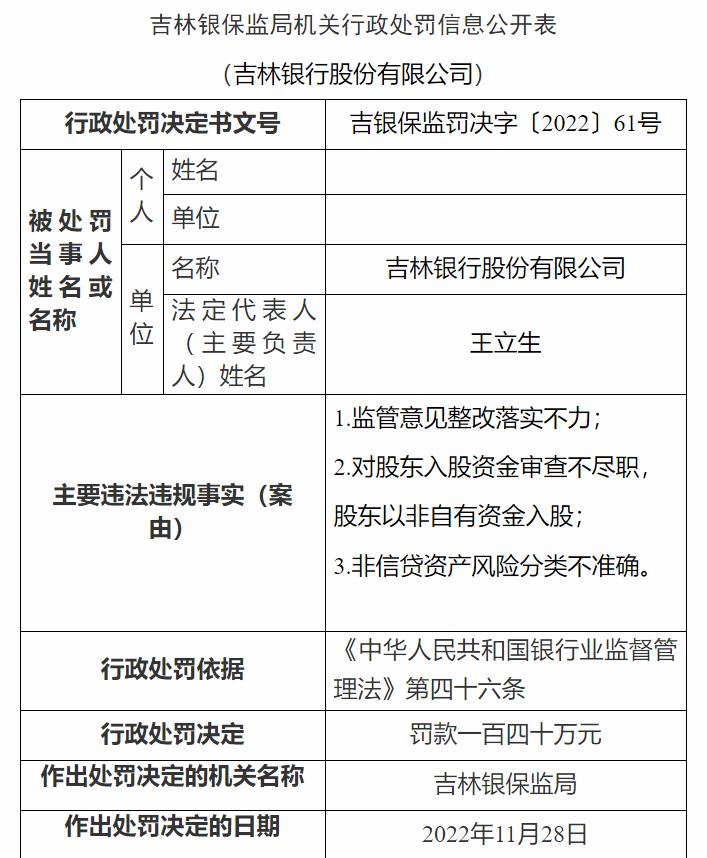 吉林銀保監(jiān)局網(wǎng)站信息截圖。