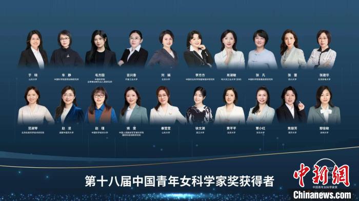 于曉等20人、大氣復(fù)合污染協(xié)同防控技術(shù)研究團(tuán)隊等5個團(tuán)隊獲獎?！≈鬓k方供圖