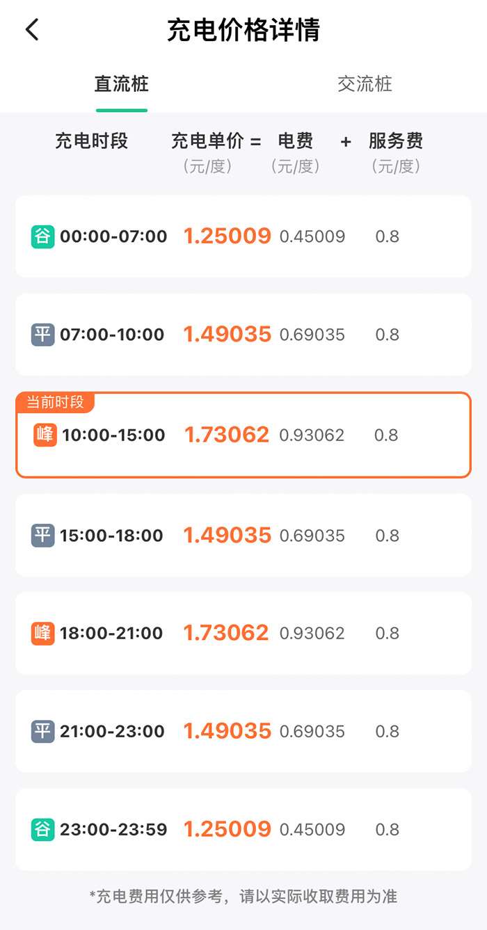 某充電樁分時(shí)收費(fèi)詳情。