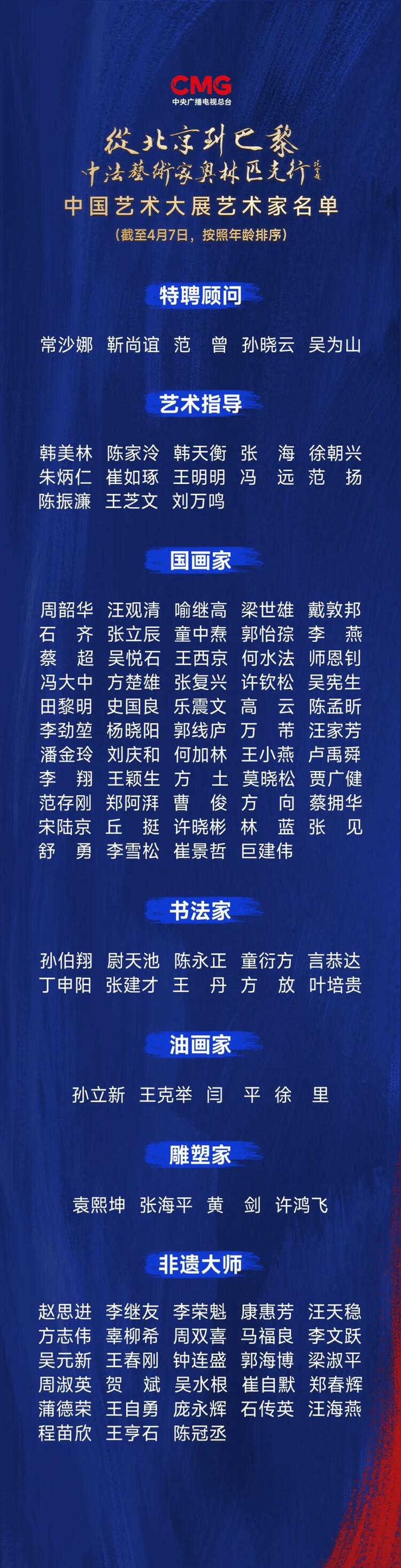 CMG觀(guān)察丨從北京到巴黎，一場(chǎng)藝術(shù)大展如何續(xù)寫(xiě)中法佳話(huà)？