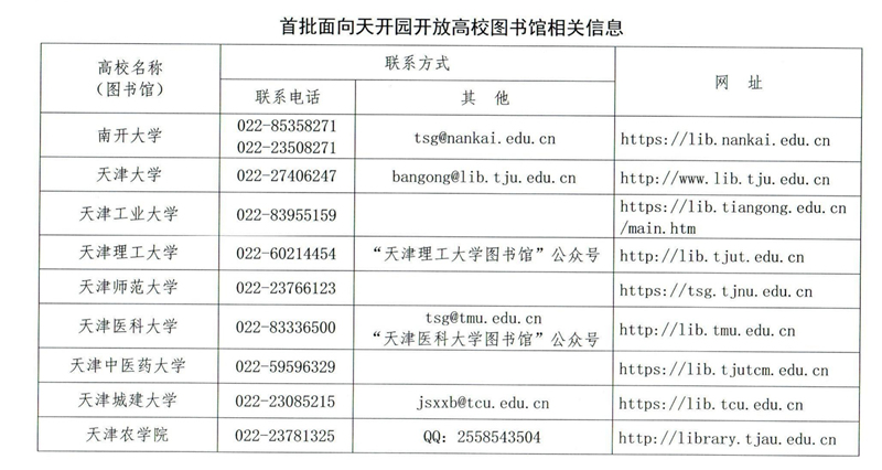 首批面向天開園開放高校圖書館相關(guān)信息。天津市教委供圖