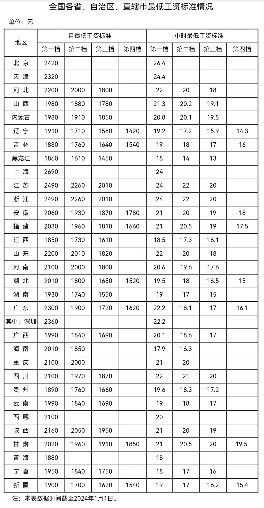 來自人社部網(wǎng)站。