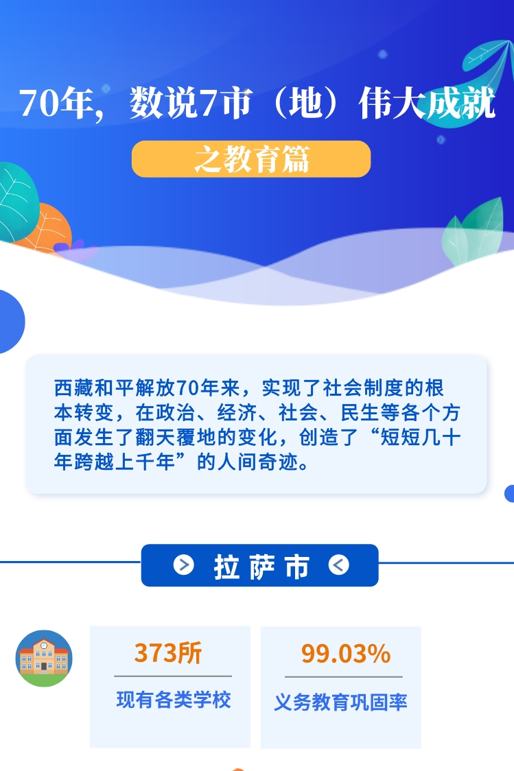 ??-圖解 70年，數說7市（地）偉大成就之教育篇(1)(1)_副本.jpg
