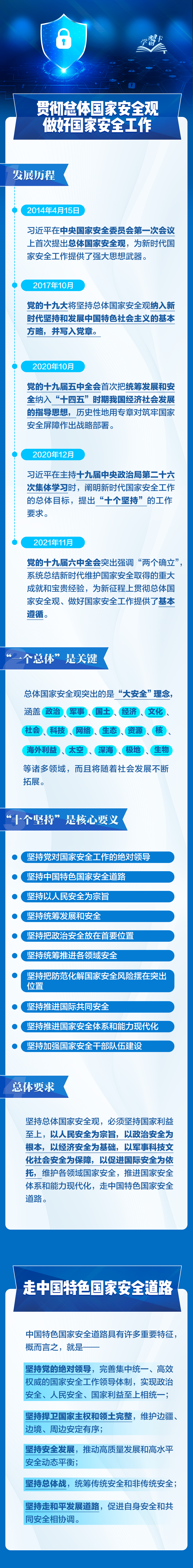 事關你我！一圖全解總體國家安全觀