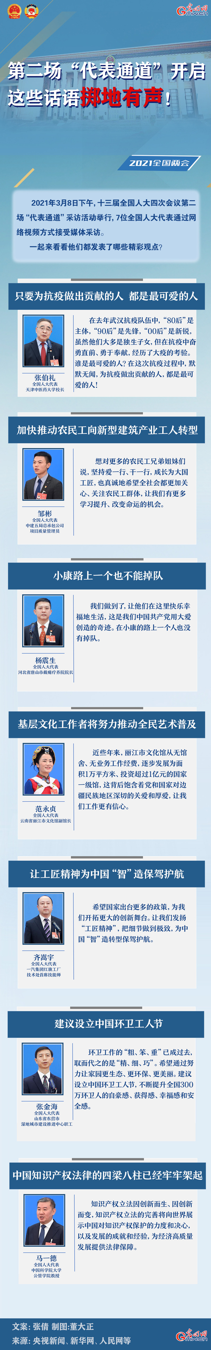 圖解：第二場“代表通道”開啟 這些話語擲地有聲！