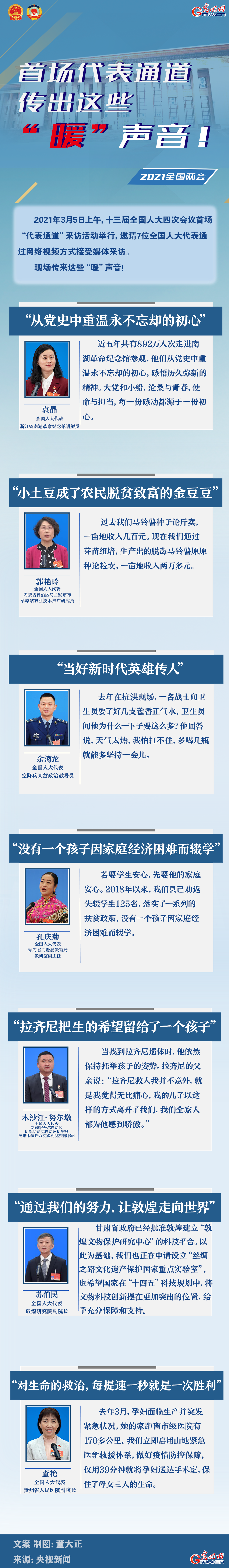 圖解：首場(chǎng)代表通道傳出這些“暖”聲音！